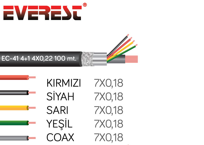 Everest EC-41 4 + 1 Foiled 100M Luxury CCTV Cable