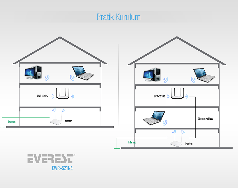 prapazar.com pazaryeri ideasoft entegrasyonu